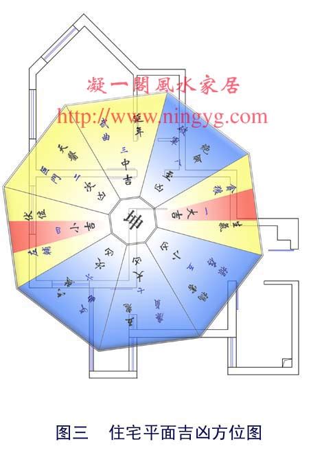 艮宅风水|《八宅风水真诀》